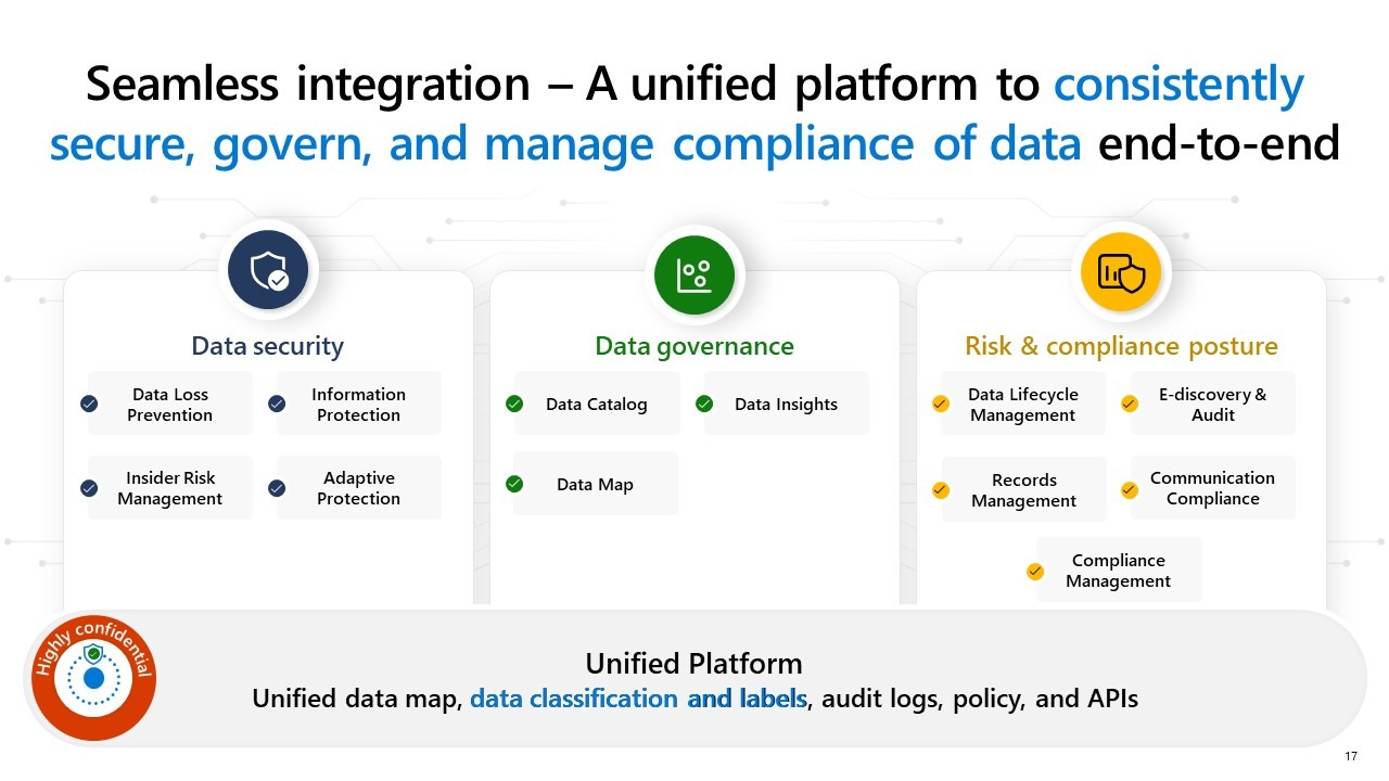 Microsoft Data Security slide 10 - seamless integration, a unified platform to consistently secure, govern, and manage compliance of data end-to-end.