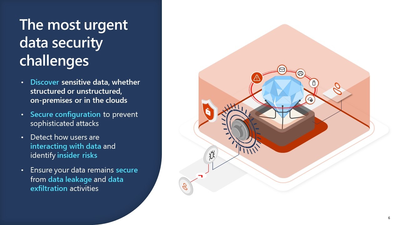 Microsoft Data Security slide 2 - outlining the most urgent data security challenges, such as discovering sensitive data, securing configuration, identifying insider risks, and preventing data leakage.