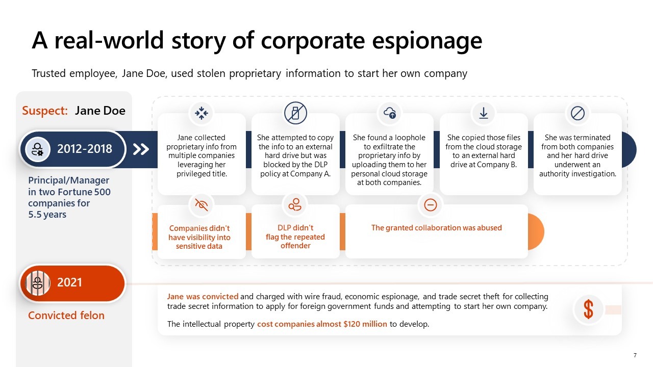 Microsoft Data Security slide 3 - outlining a real-world story of corporate espionage, where an employee used stolen proprietary data to start their own competitor company.