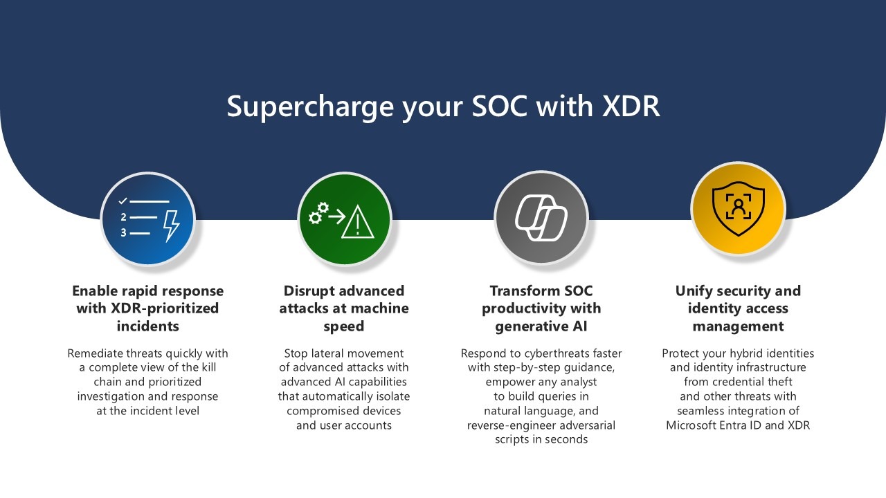 Slide6 CloudAssist - Staging
