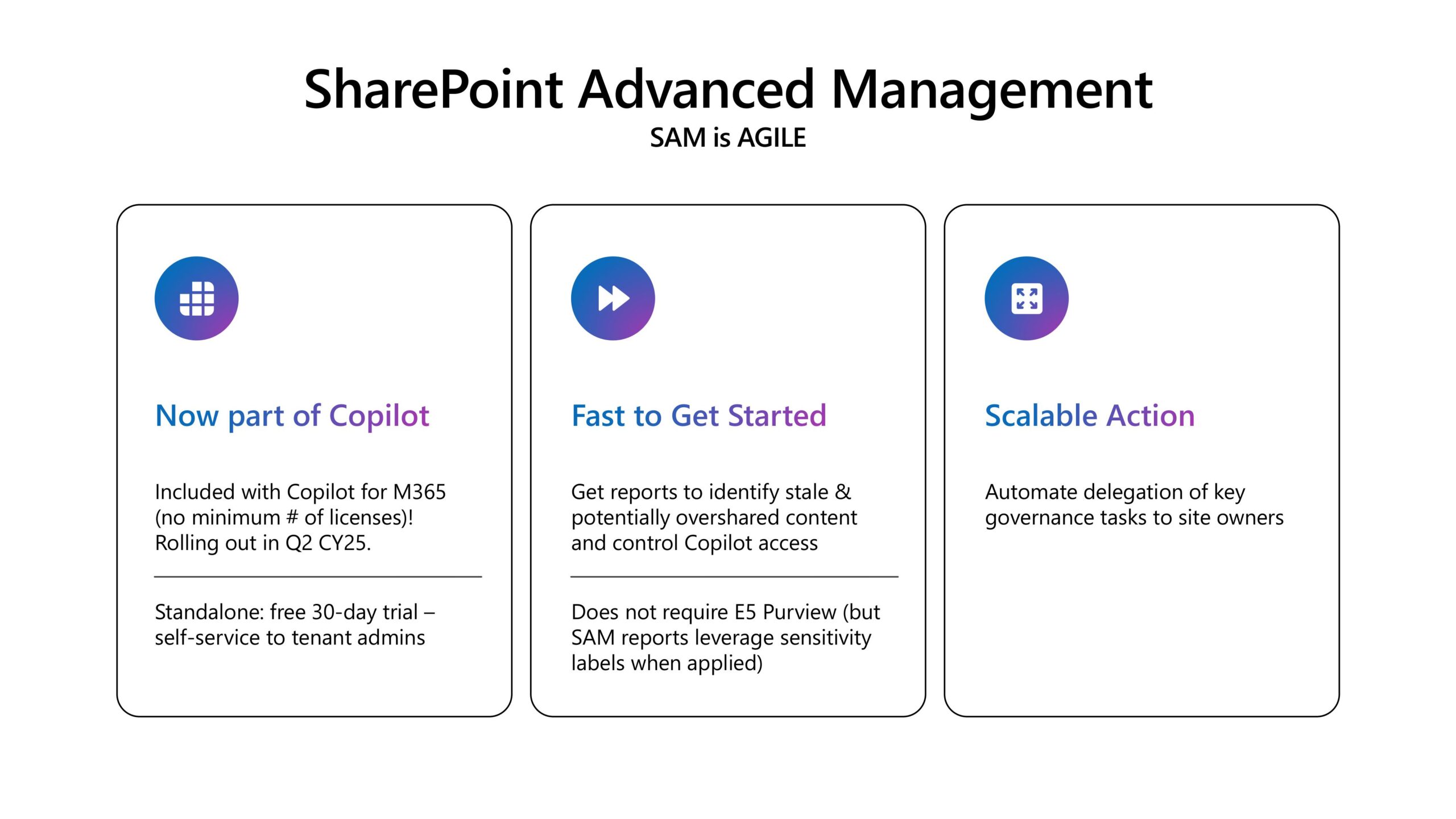 SharePoint Advanced Management is now part of Copilot licensing.