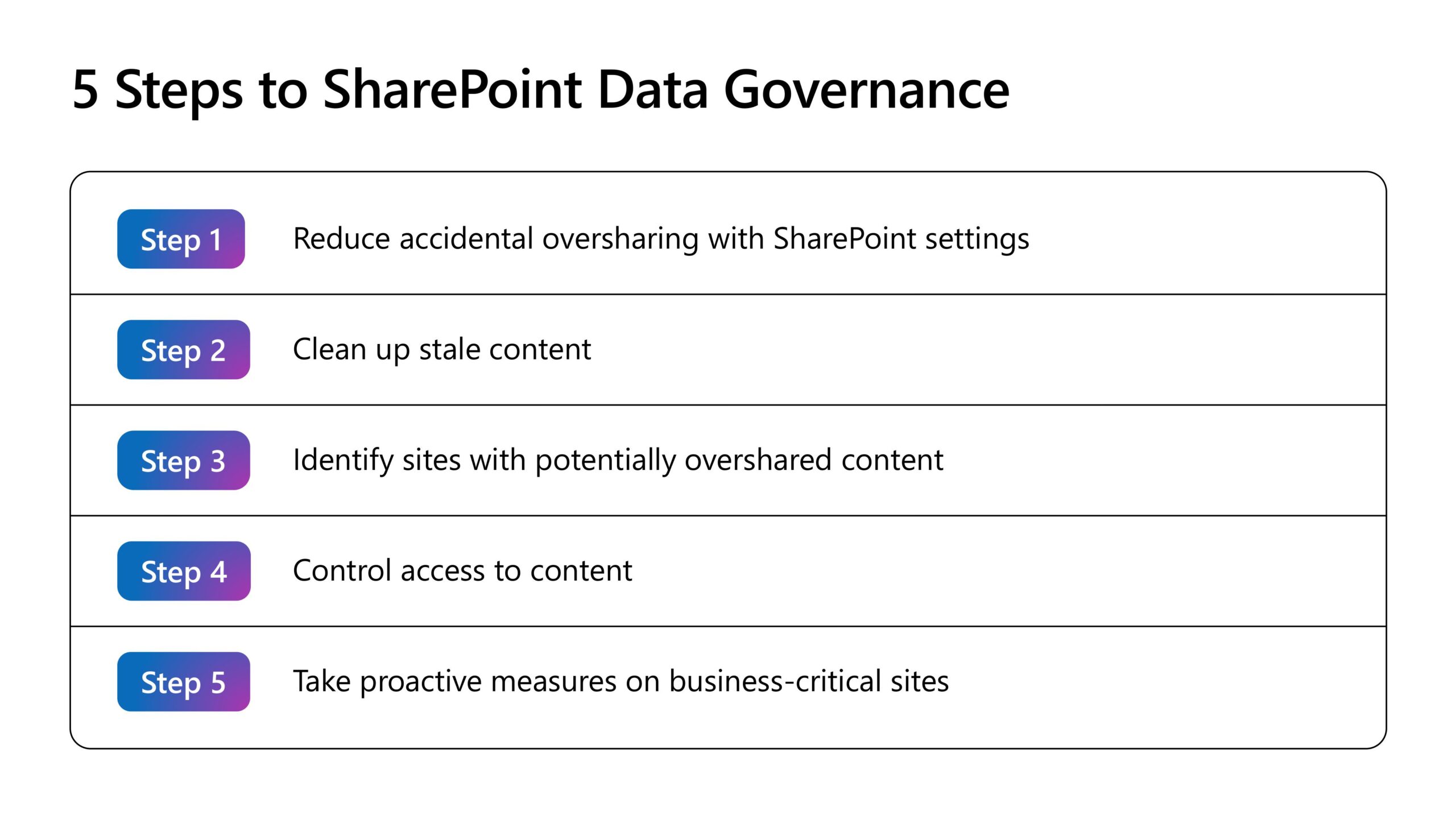 5 steps to Microsoft SharePoint Data Governance.