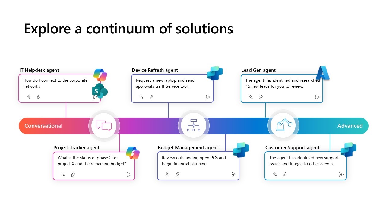 Slide13