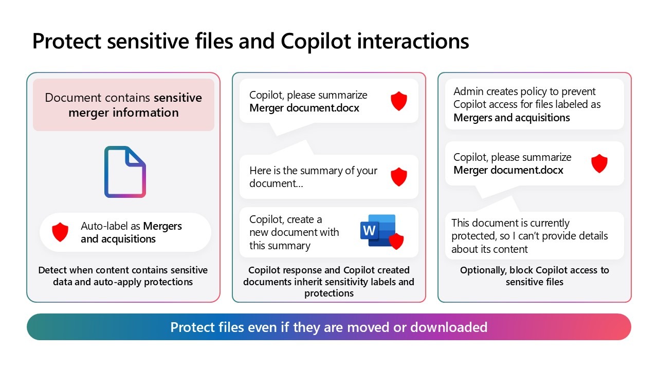 AI Governance for Microsoft 365 Copilot 8 Slide20