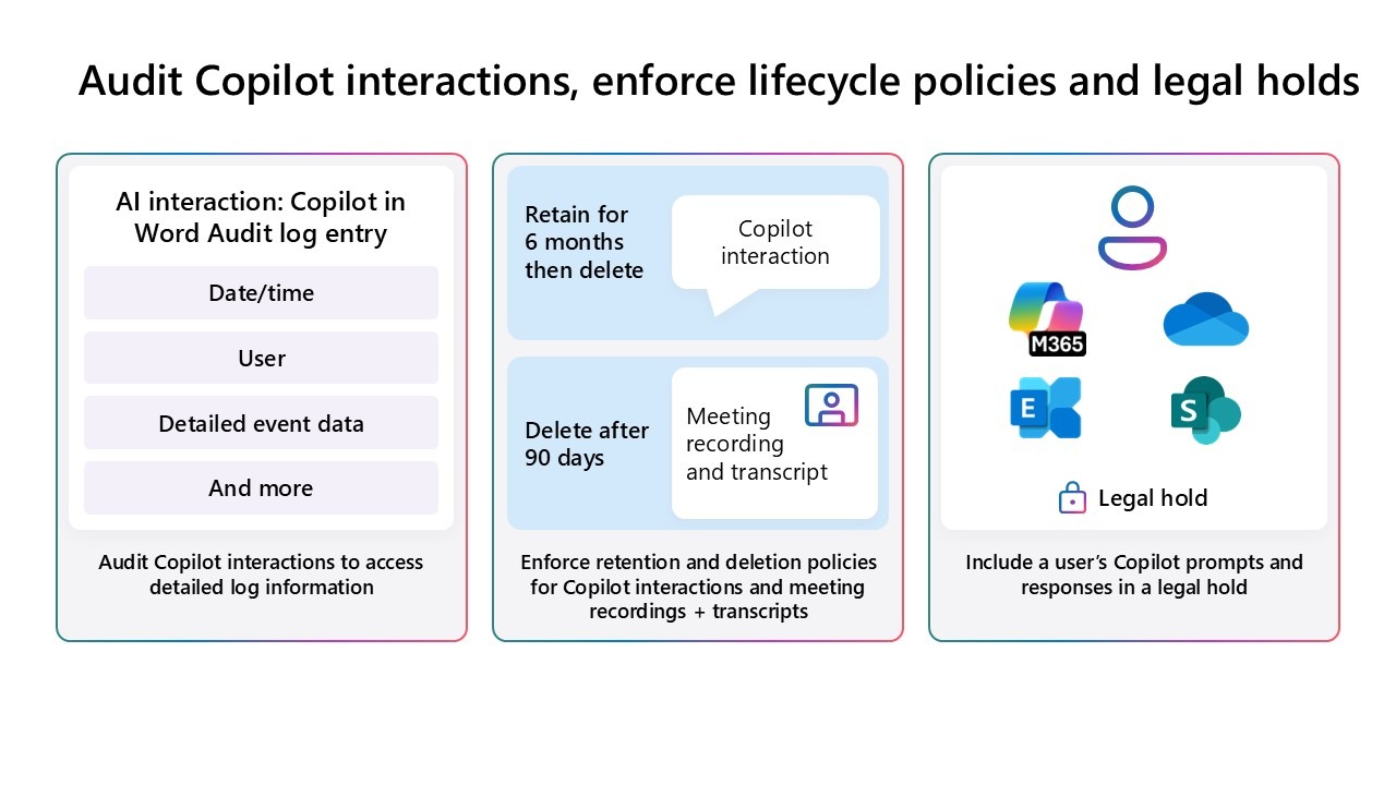 AI Governance for Microsoft 365 Copilot 7 Slide26