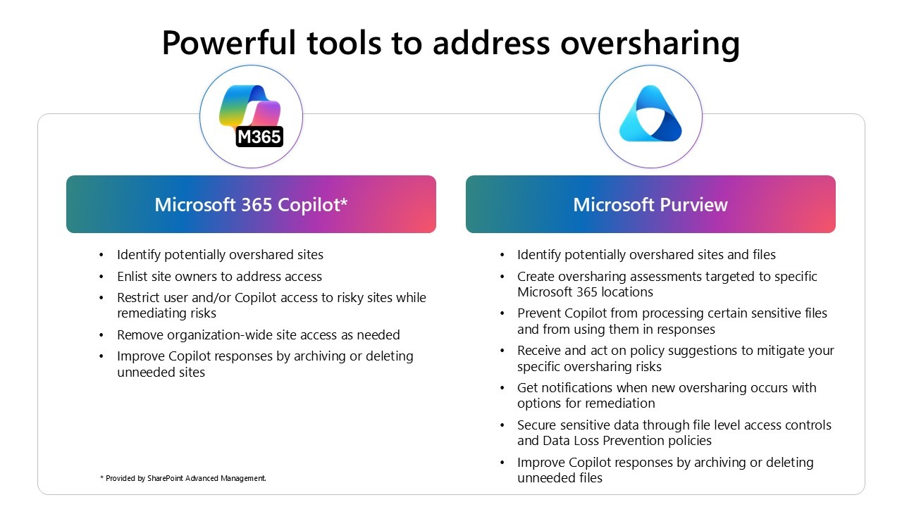 Microsoft 365 Copilot and Microsoft Purview - Powerful AI governance tools to address oversharing.
