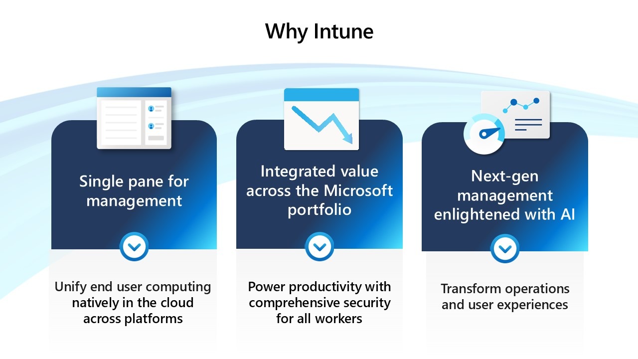 Microsoft Intune key benefits for organisations and end-users. Single pane of glass, integrated data, next-gen management with AI.